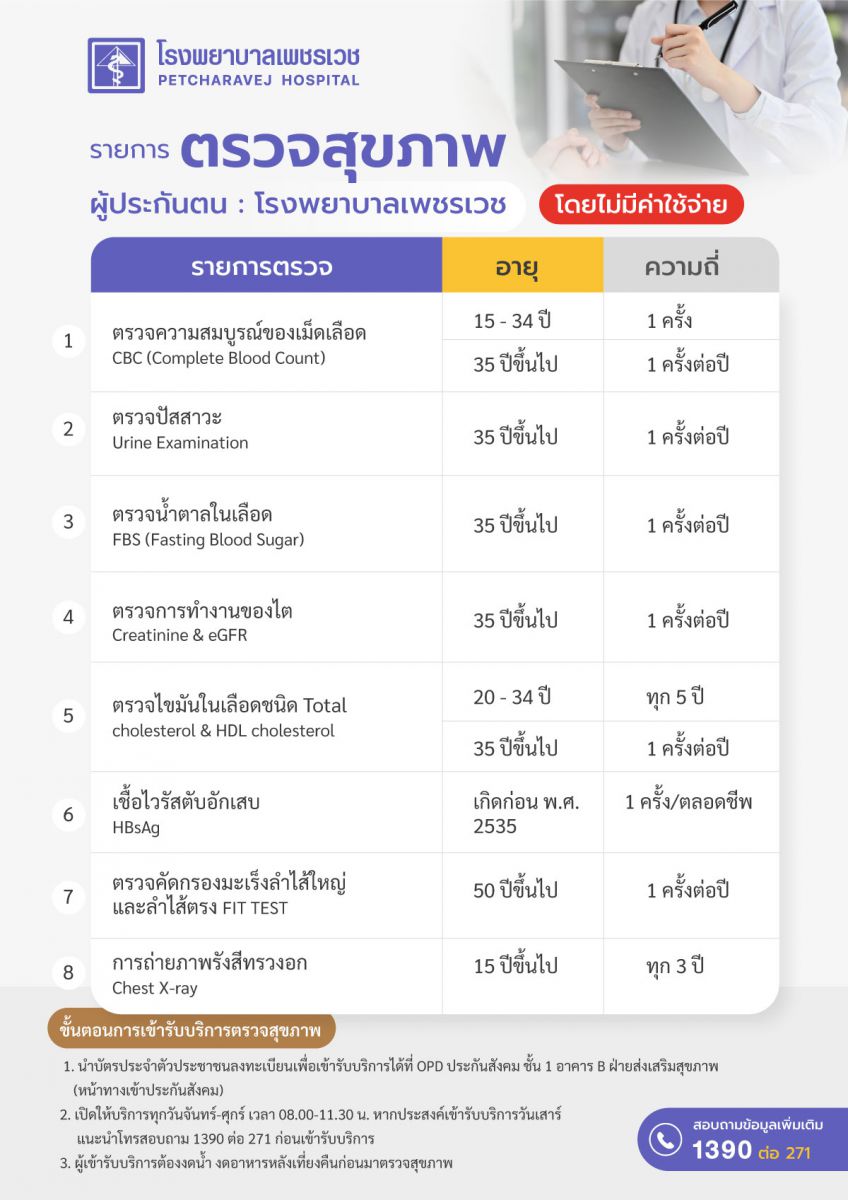 ตรวจสุขภาพฟรีผู้ประกันตน